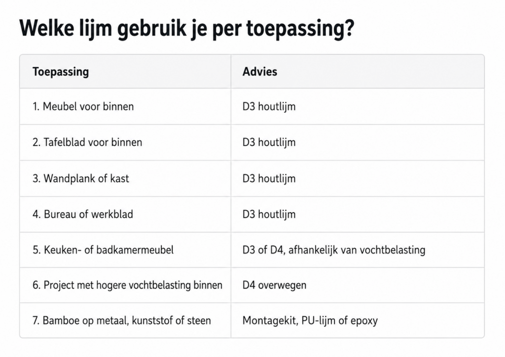 Welke lijm bamboe toepassing